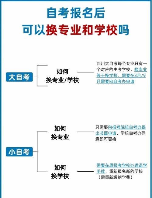 自考怎么换专业换学校了？自考想换专业怎么换？