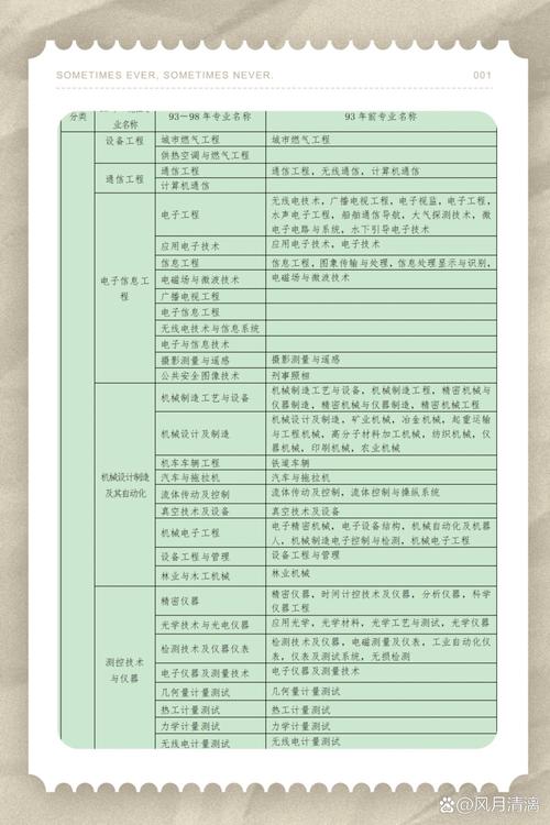 自考本科考一建选什么专业(自考本科毕业可以直接考一建吗)