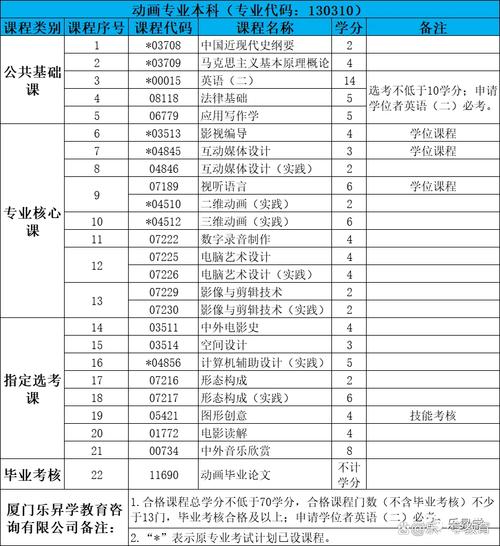 自考本动画专业可考什么岗位(动画专业可以考哪些事业编制)