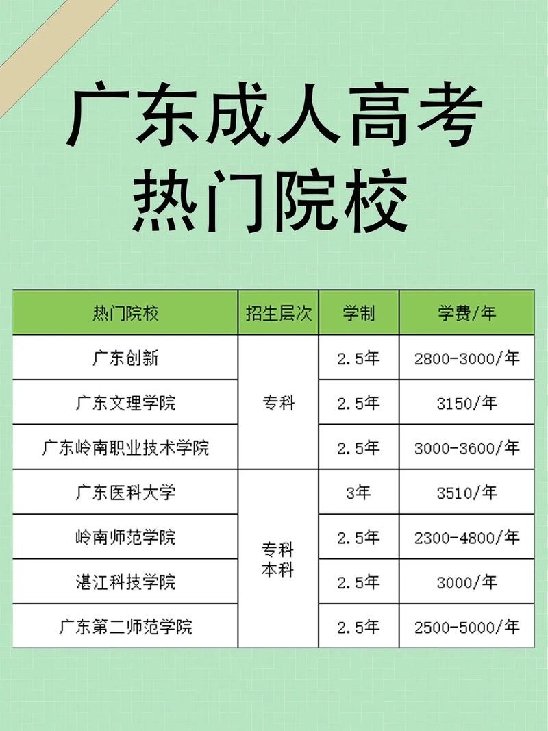 有哪些不错的成考机构学校(哪个学校的成考辅导班辅导的好呢)