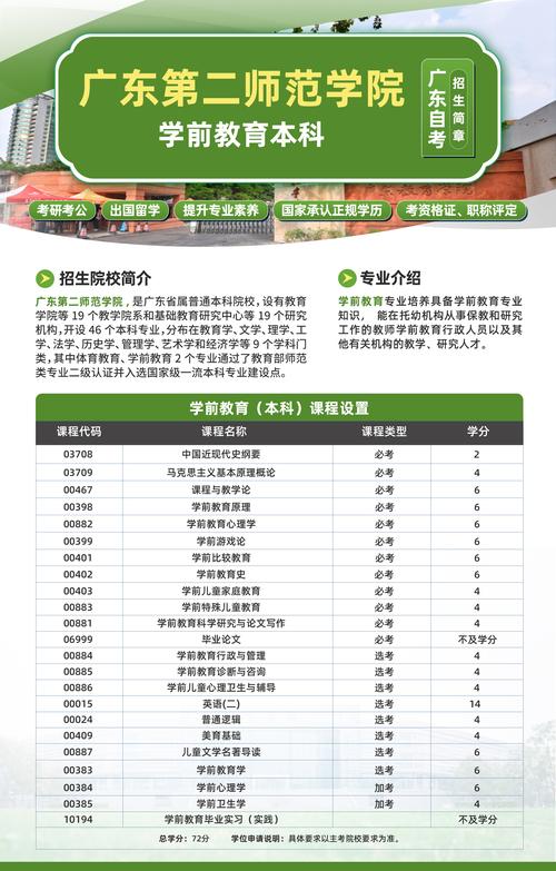 福建省怎么自考本科选专业(自考怎么选专业和学校)