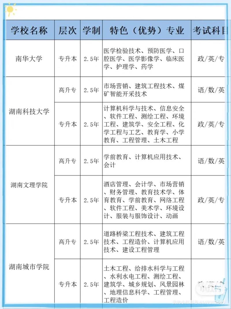 成考怎么查录取学校信息(成人高考怎样查询有没有被学校录取)
