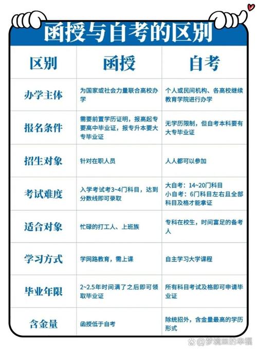 自考函授大专选什么专业(函授大专该如何选择专业)