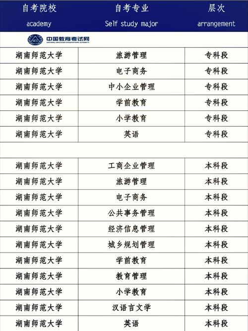 自考本科有那哪些专业(自考本科有哪些专业)