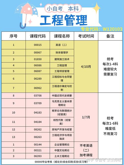 除了自考还能考什么专业(汉语言文学自考本科毕业还可以考什么专业)