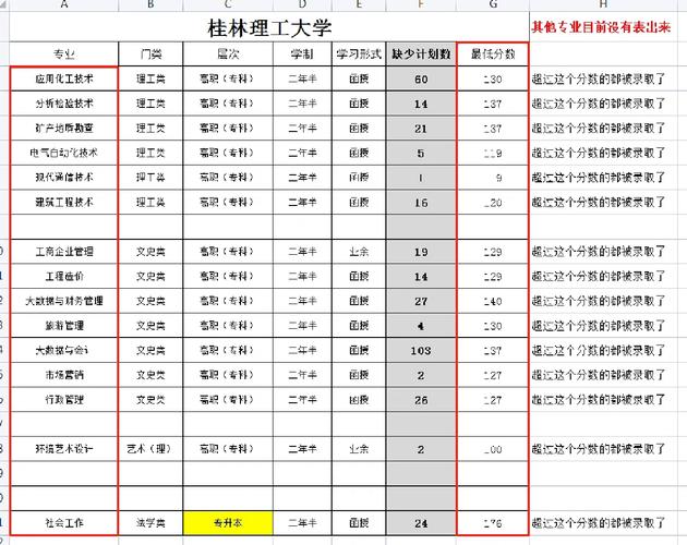 广西成考专业院校有哪些?广西成人高考专业?