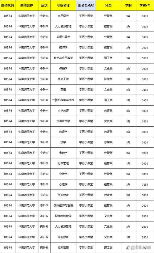 成考可以去上什么大学,成考可以考的大学
