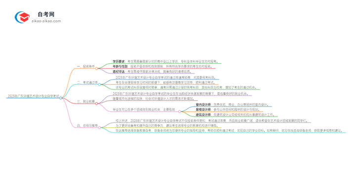 自考环境艺术课程有哪些学校,自考环境艺术需要画画吗?