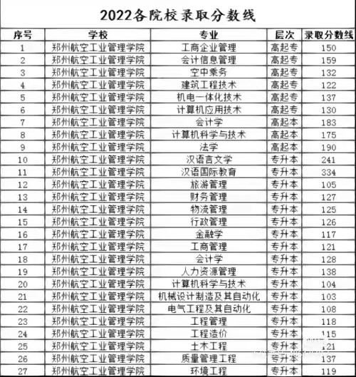 成考有哪些学校黑龙江录取?成考有哪些学校黑龙江录取分数线低?