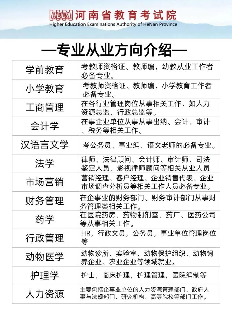 大专自考哪些专业比较好考(自考大专哪个专业比较容易)