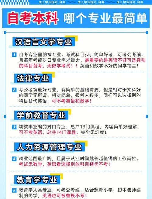 自考医院类选什么专业(医学类自考的专业有哪些)