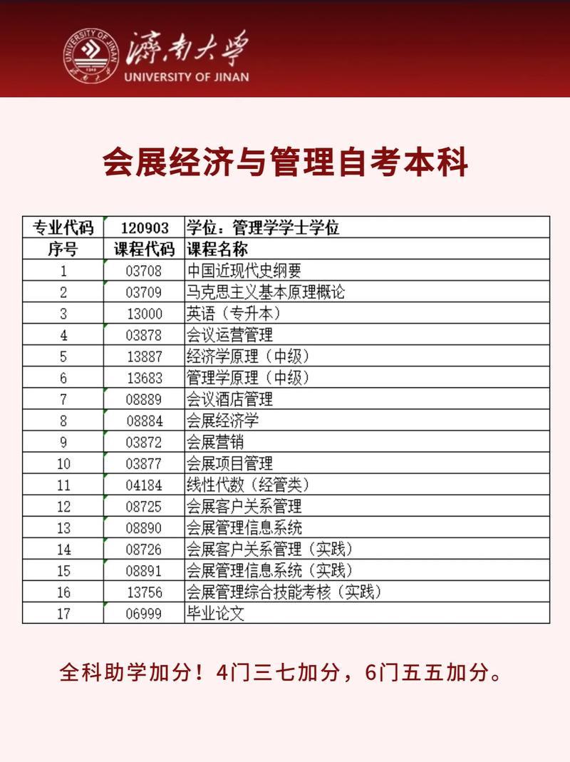 黄岛区自考专业有哪些(山东自考本科专业有哪些)