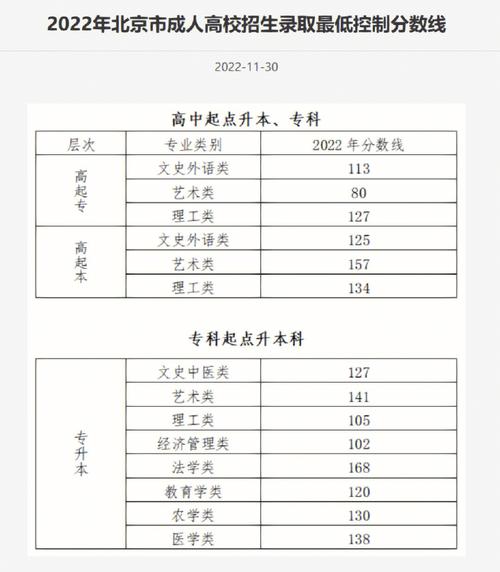 成考音乐类院校分数线是多少(2021成人高考各院校录取分数线)