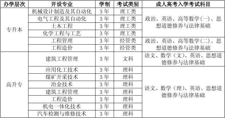 成考园林工程考什么专业?成人高考园林设计?