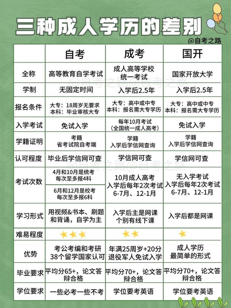 成人自考哪些专业吃香?成人自考什么专业比较可靠?