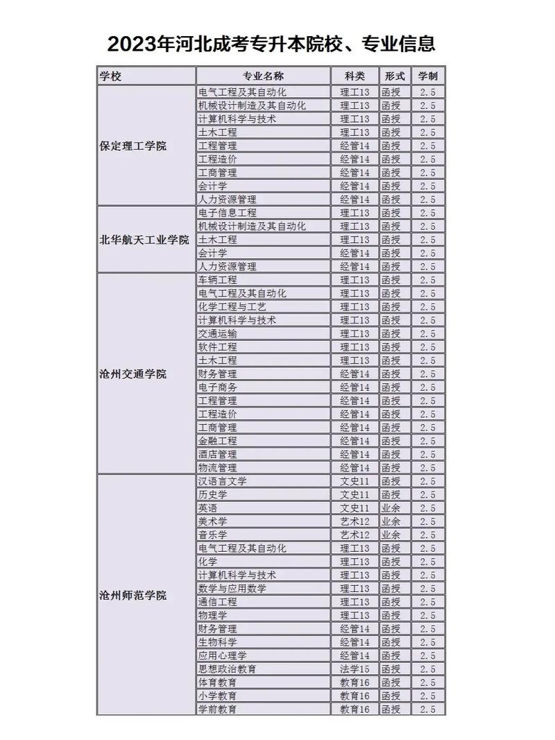 成考设计专业有什么学校?成考设计专业有什么学校推荐?