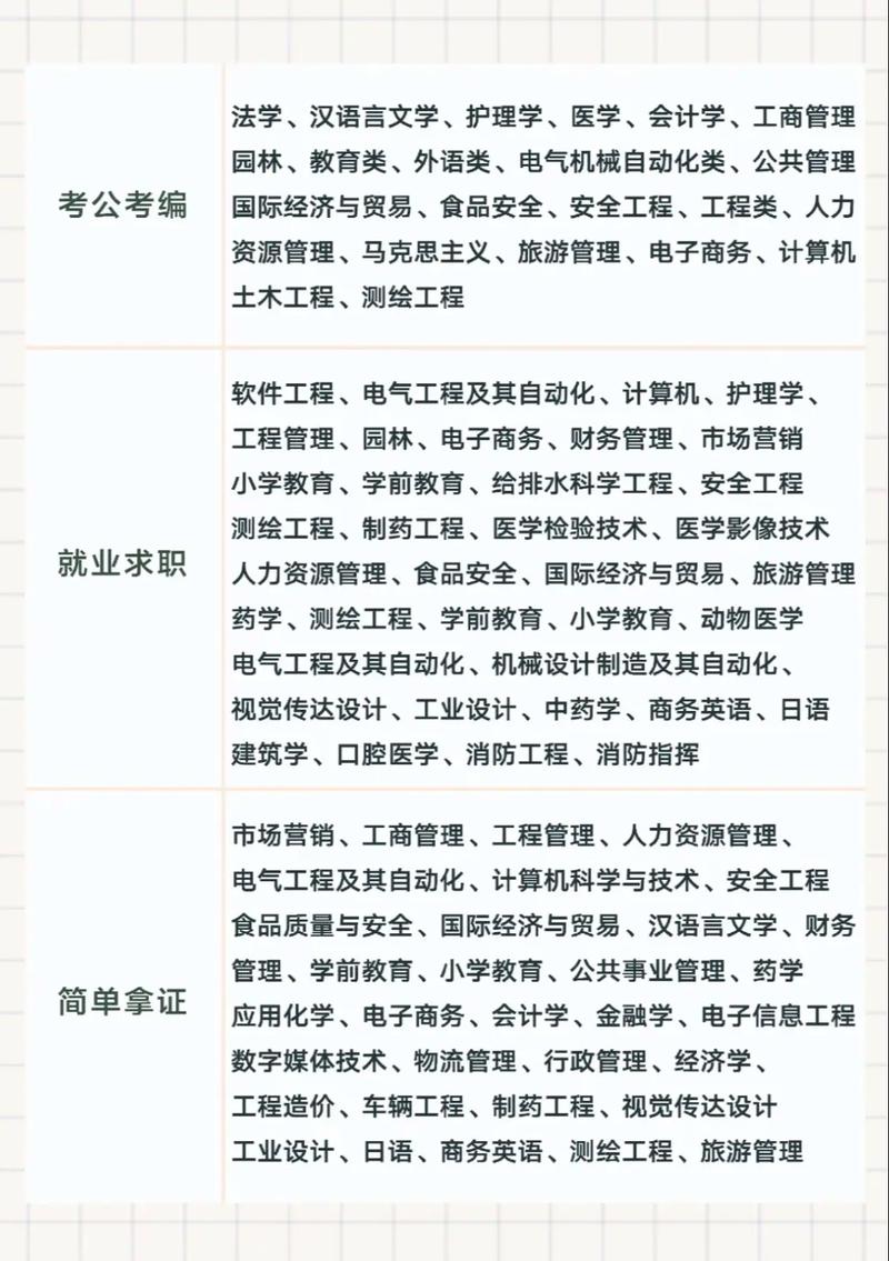 成考建筑学什么专业好毕业?建筑系成人高考?