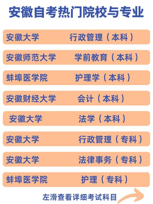 蚌埠的自考学校有哪些专业，蚌埠自考本科？