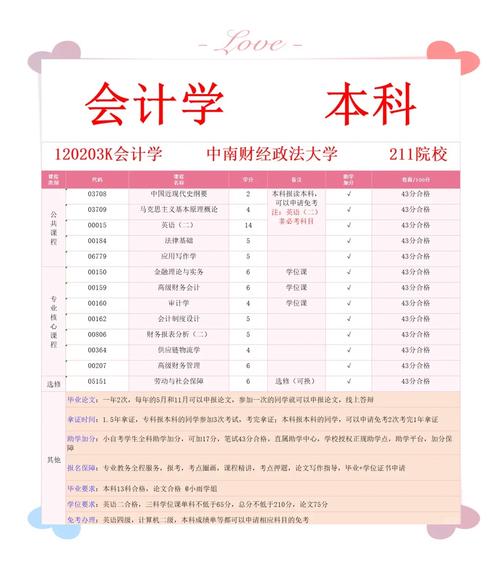 自考会计的专业怎么选择学校呢?自考本科选会计学怎么样?