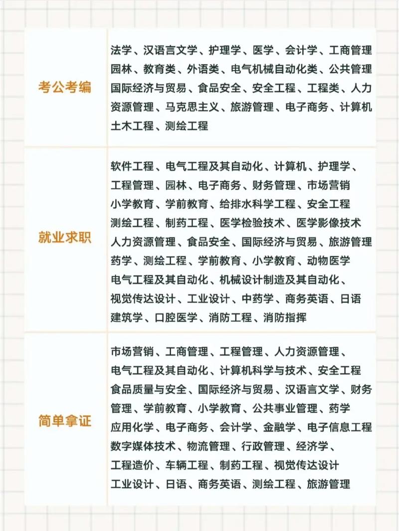 成考怎么选专业学校考试,成考如何选择专业院校
