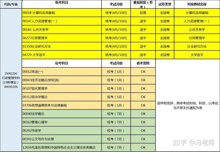小自考社会专业统考是考什么,小自考社会承认吗