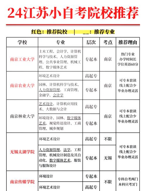 江苏自考本科考哪些专业(江苏省自考考哪些专业)