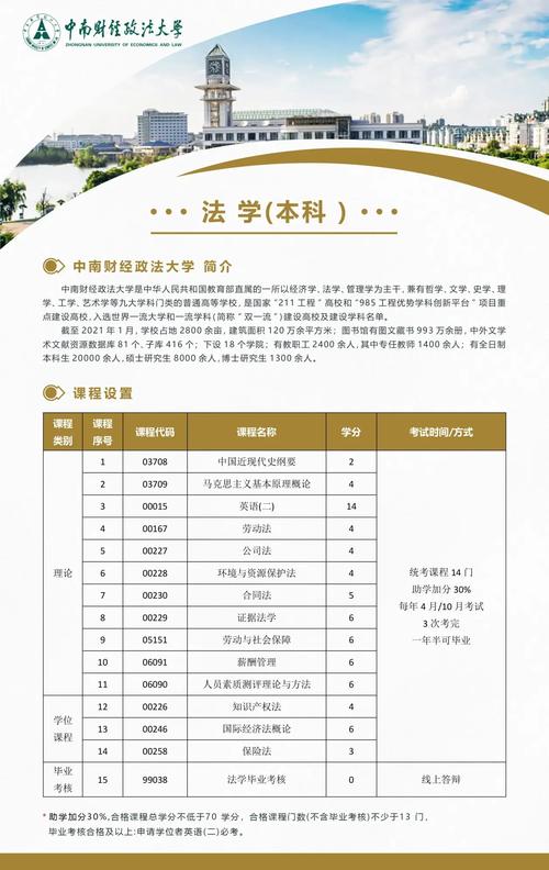 自考本科怎么报法律专业(自考法律报名需要什么条件)