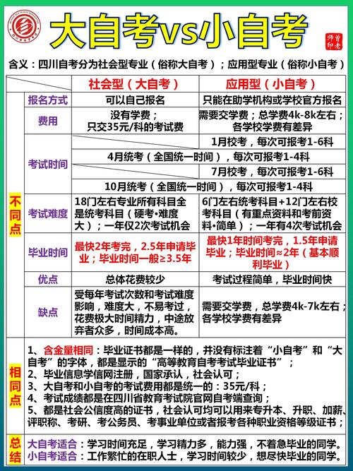 军校自考专业考研有哪些(军自考考什么专业好)