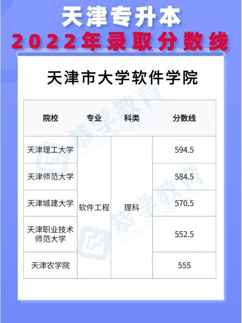 天津成考农学院多少分能上(天津农学院2019分数线)