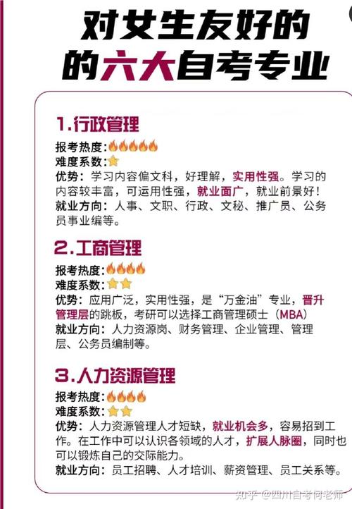 北京自考专业考什么好就业(女生成人自考大专学什么专业比较好就业)