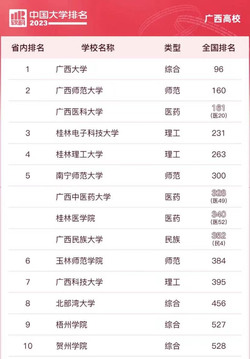广西医学类自考有哪些专业(医学类自考的专业有哪些)