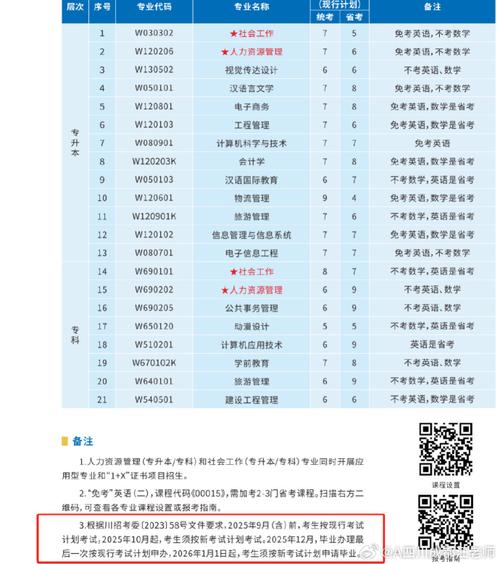 本科自考教育管理专业有哪些科目，本科自考教育管理专业有哪些科目考试