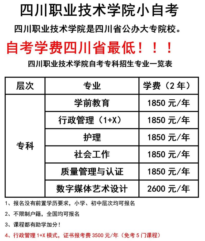 四川自考成人大学有哪些？四川自考大专院校有哪些？