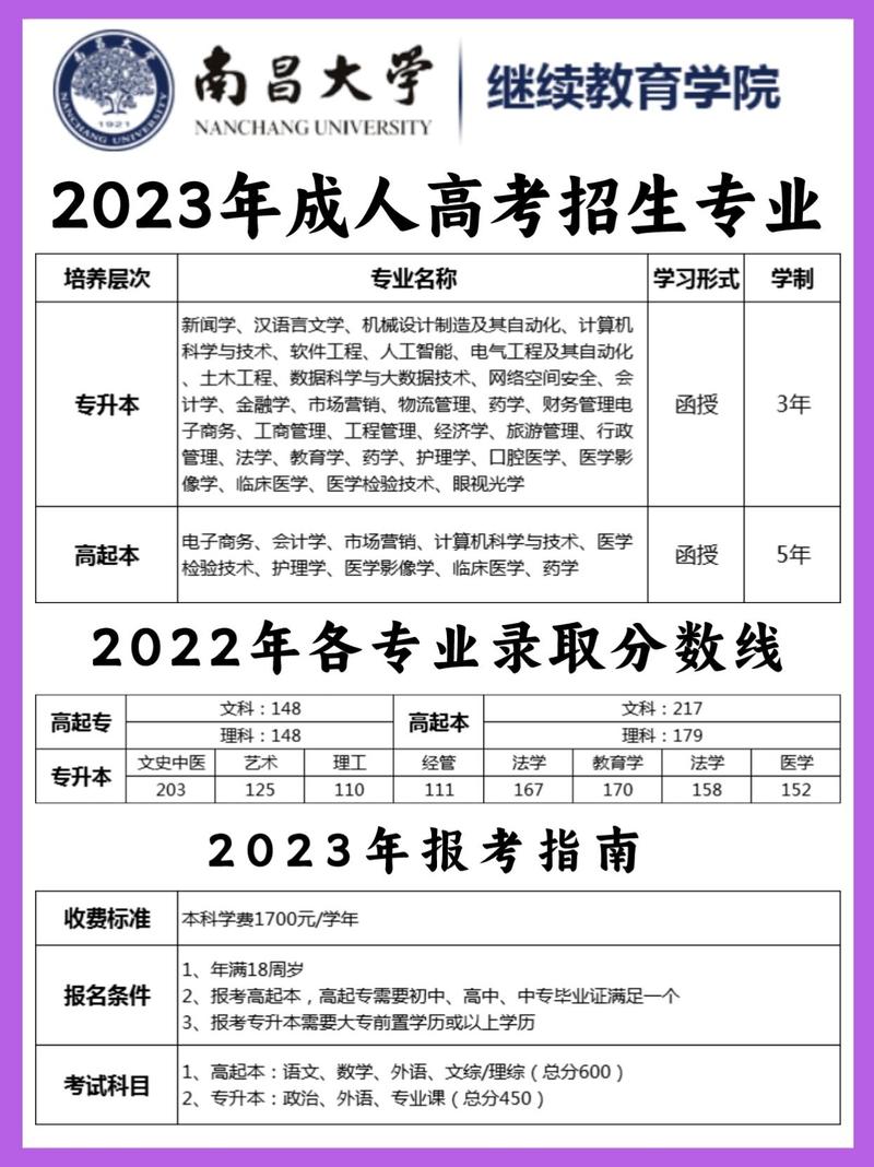 成考报名江西开放大学要多少钱？江西国家开放大学去哪里报名？