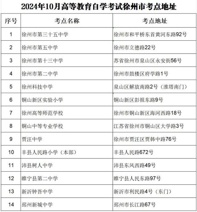 徐州自考本科热门学校有哪些,徐州自考本科需要什么条件