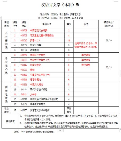 什么城市有自考汉语言专业,自考汉语言哪个学校好?