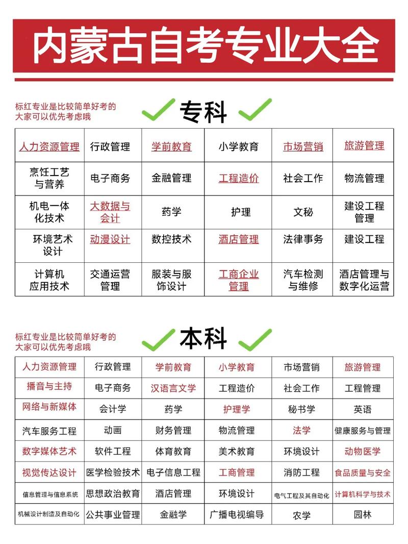 自考学历重要学校怎么选,自考学校选择重要吗?