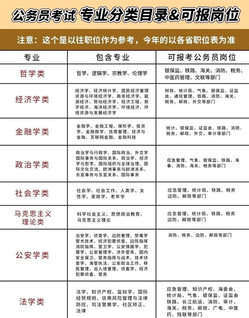 自考什么专业可以考公务员(最适合报考公务员的6大自考专业)