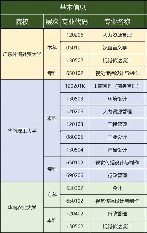 自考班女生专业有哪些(女生自考专科选什么专业好)