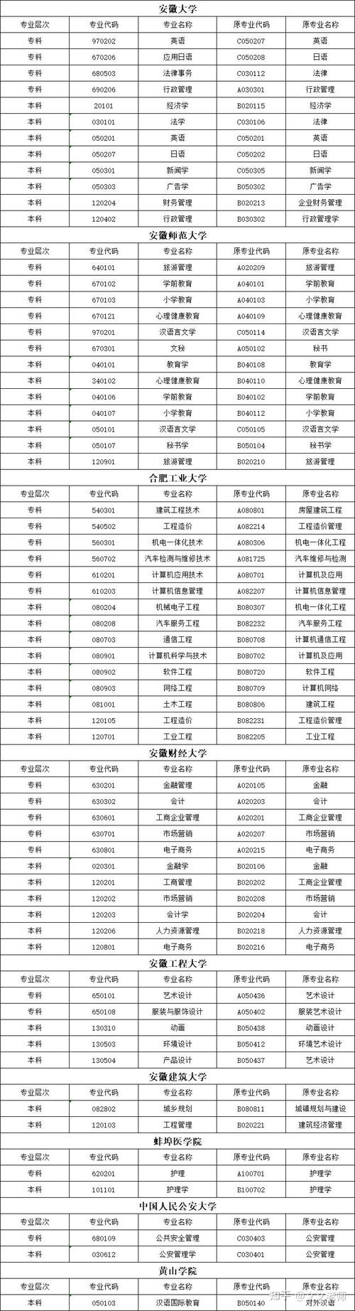 通过自考什么专业最简单(十大自考最简单专业)