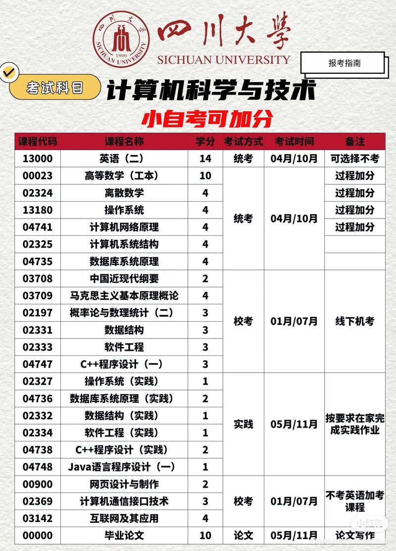 大自考计算机专业要考哪些(自考计算机专业有哪些科目)