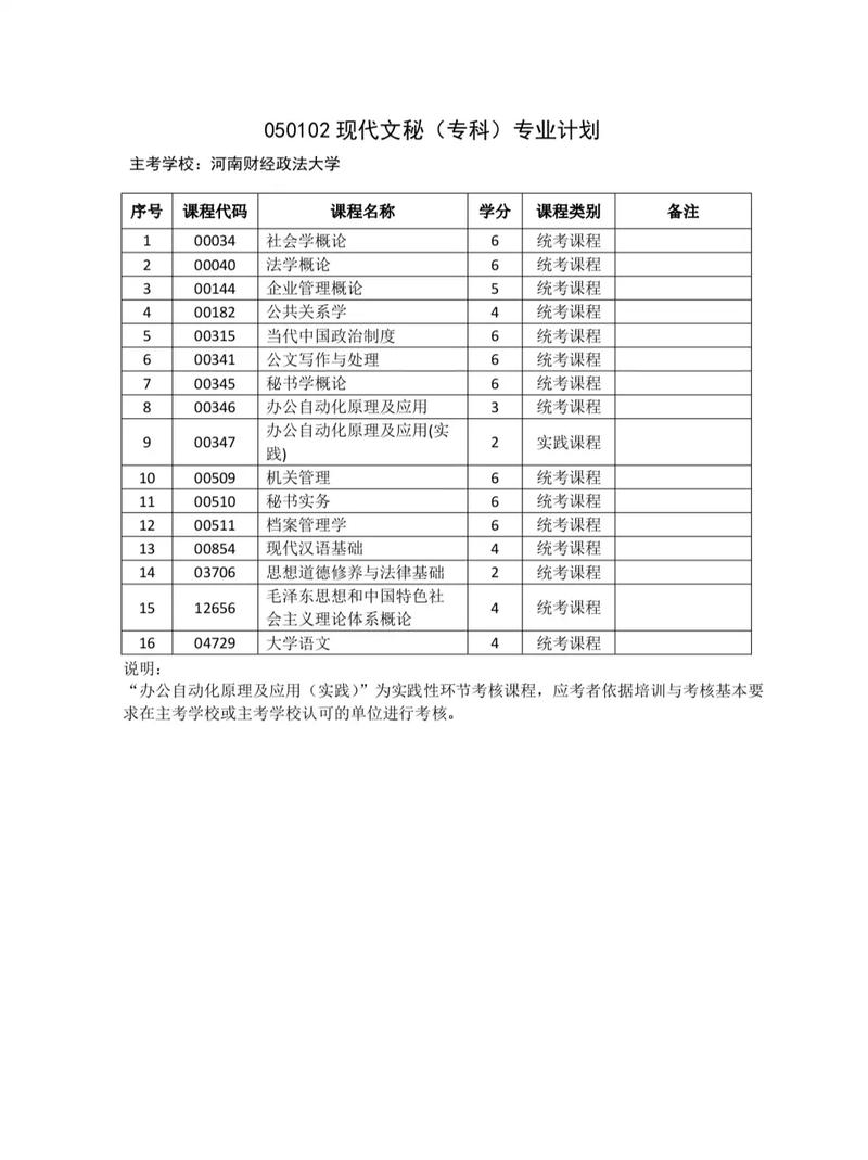 30岁宝妈自考什么专业(30岁宝妈想自考报什么专业比较好)