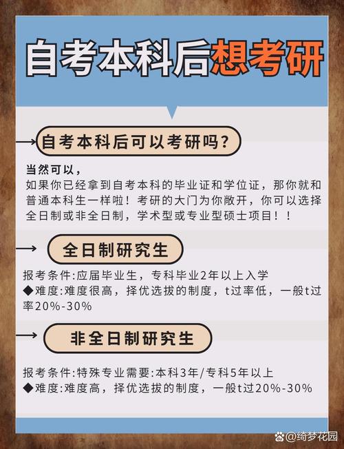 什么专业自考更容易过考研(你好,我想问一下,我自考本科的,想考研但不知道选什么专业)