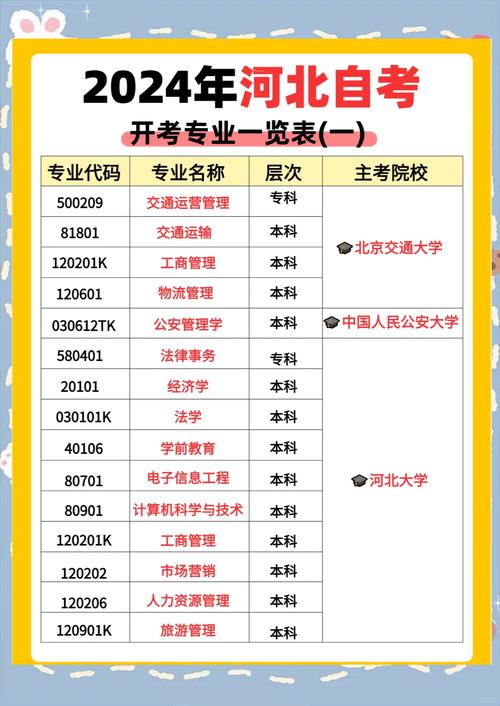成人自考专业代码怎么查,成人自考报名专业