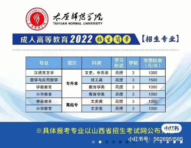 成考教育类山西大学多少分，山西大学成人教育学