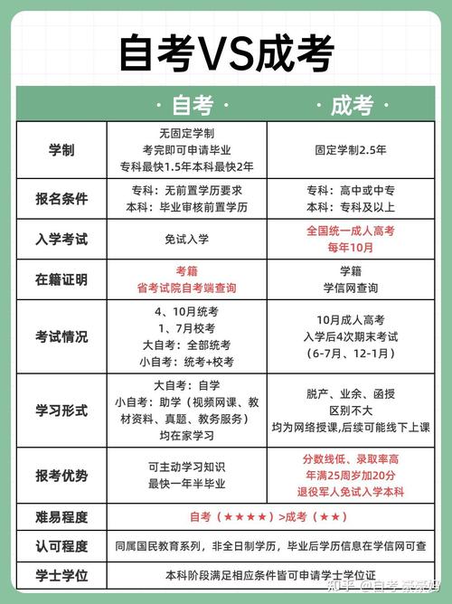 成考有哪些容易通过的专业?成考哪个专业含金量高?