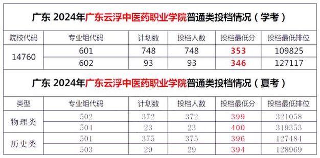 云浮自考的学校有哪些,云浮自考本科考场在哪里?