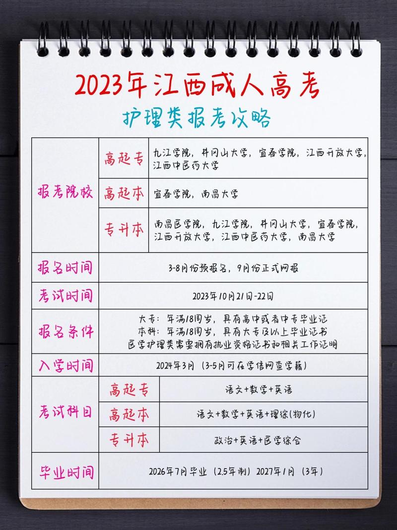 护理专业成考报名要求有哪些,护理专业成考考哪些