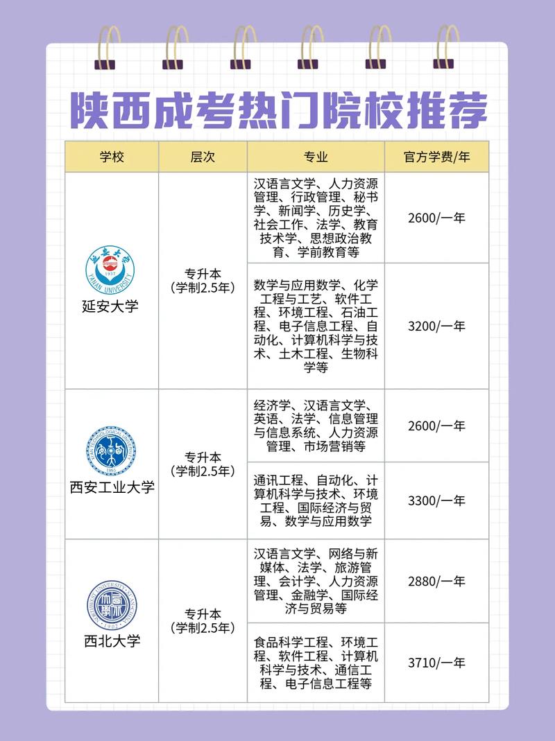 成考专业管理学多少分,管理类成人本科选择什么院校