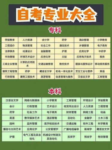 怎么才能知道学校的自考专业(怎么查询自考专业)